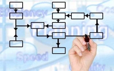 Patient-Centricity: Empower and inform patients making them partners in the research process