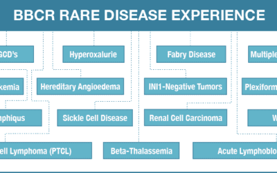 The future of Orphan Drug Clinical Trials