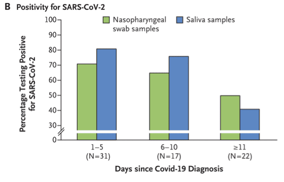 Swab-testing-BBCR | Boston Biotech Clinical Research