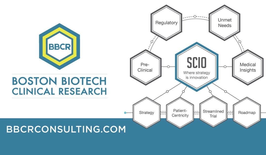 Our Strategic Clinical Innovation Organization or SCIO method enables our clients to save time, create cost efficiencies, and reduce risk on the path to achieving optimal product market positioning. Reach out to BBCR today to learn more.