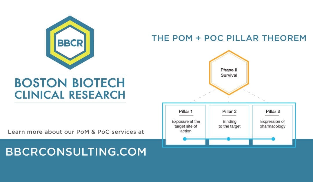 BBCR is highly experienced in developing innovative approaches to de-risk your product development during the early clinical development stage, including designing Proof of Concept (PoC) Trials and Proof of Mechanism (PoM) studies. Reach out to us at bbcrconsulting.com to learn more.