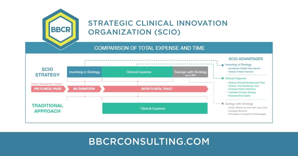 SCIO-Boston-Biotech-Clinical-Research-Consulting-Organization