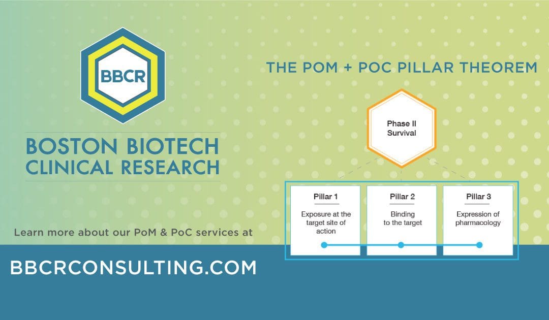 BBCR uses innovative approaches to de-risk your product development. For our clients interested in Proof of Mechanism and Proof of Concept – PoM and PoC – BBCR has the expertise to ensure successful product development at any stage of development.