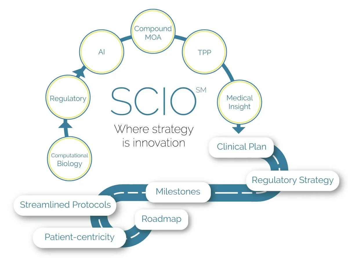 | Boston Biotech Clinical Research