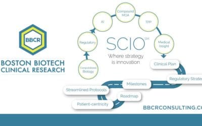 With BBCR’s Strategic Clinical Innovation Organization (SCIO) method, we are able to provide a clear path to market approval.