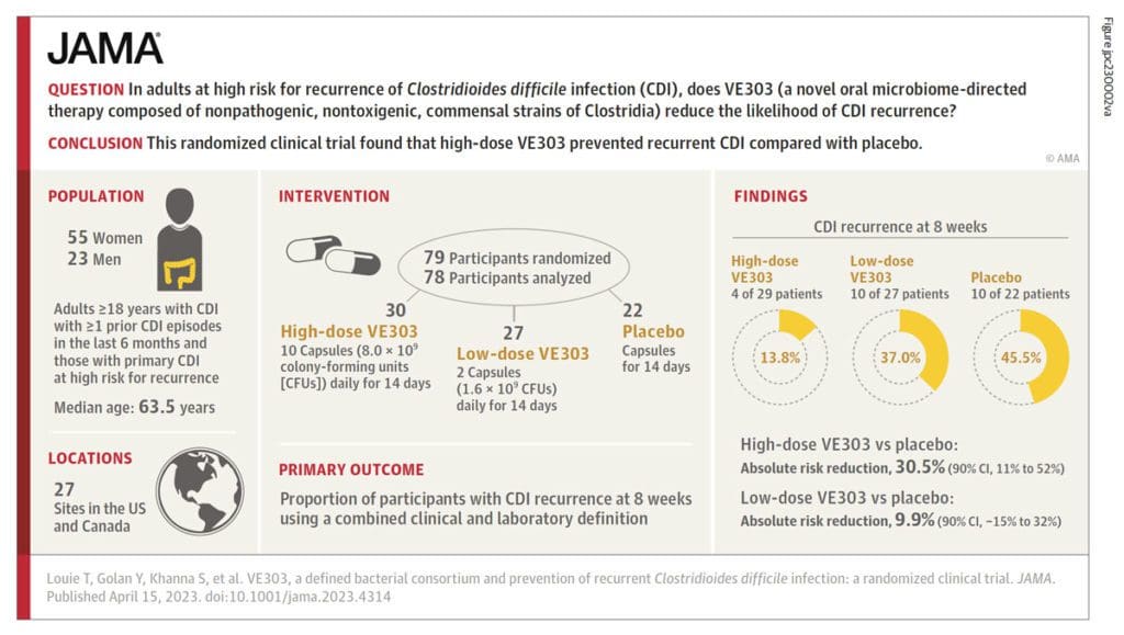 | Boston Biotech Clinical Research