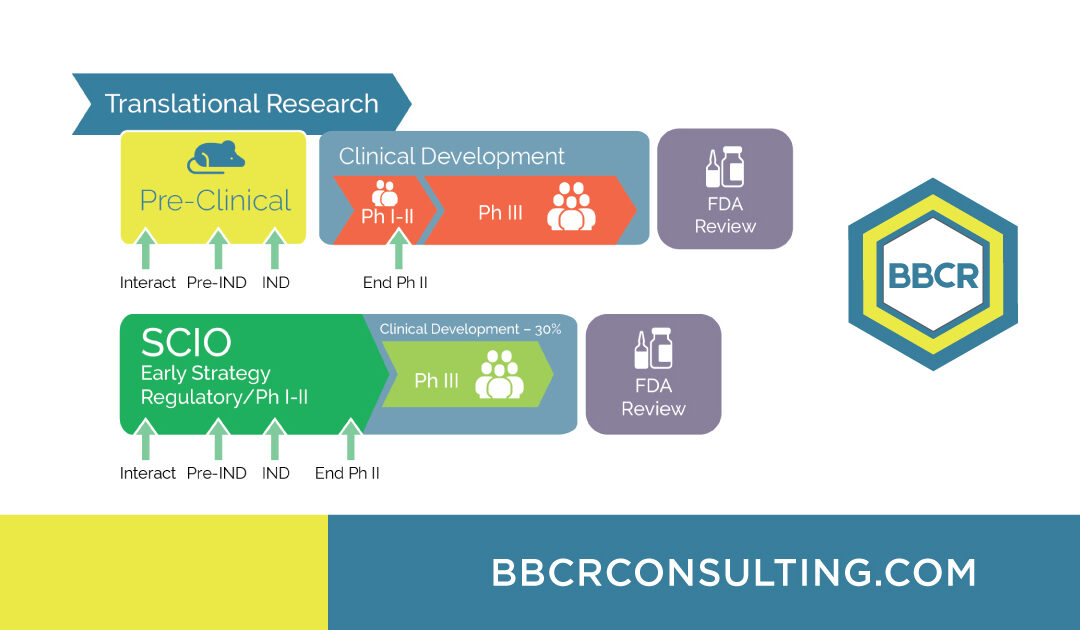 Is Your Drug Development Strategy Built for Tomorrow’s Success?