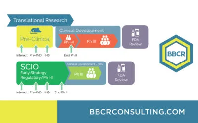 Is Your Drug Development Strategy Built for Tomorrow’s Success?